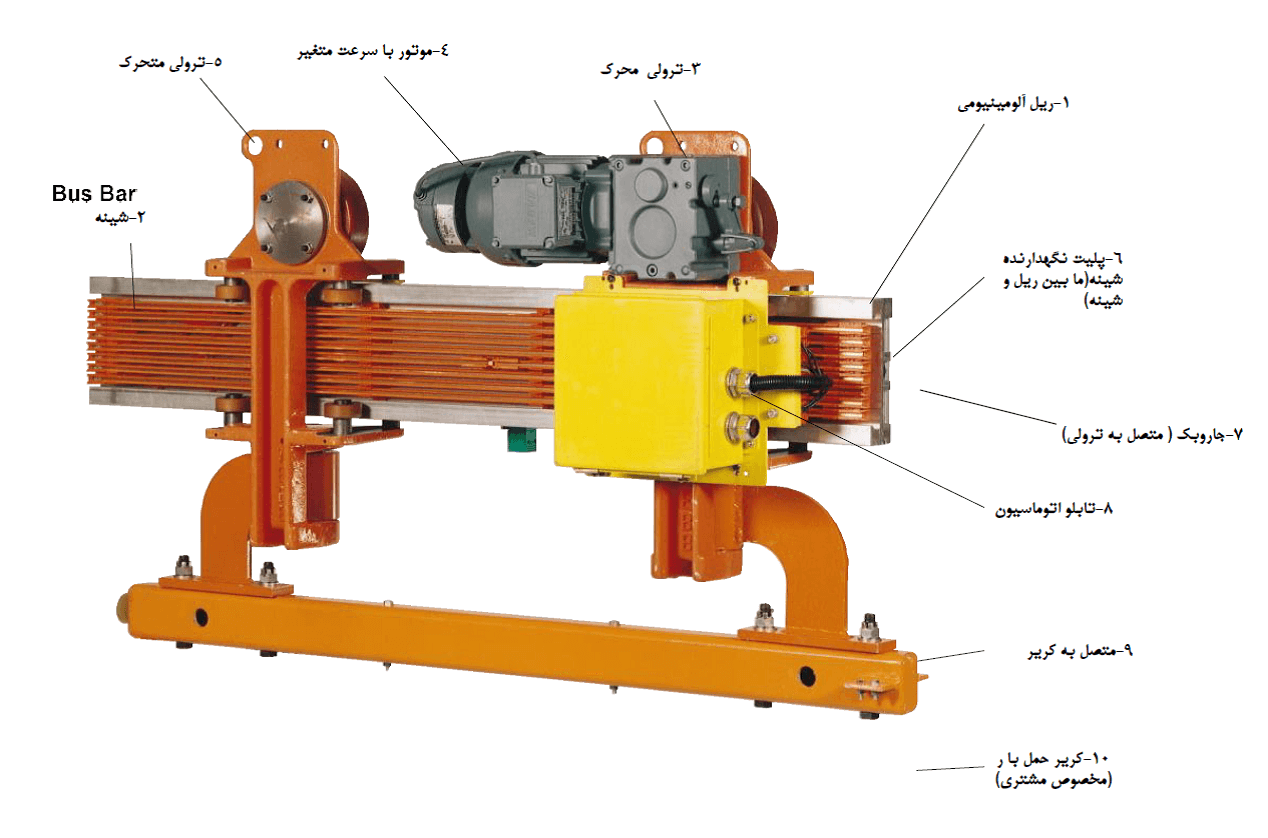 مونو ریل ems - ریل خط تولید- سیستم جابجایی برقی یکپارچه الکتریکی - 